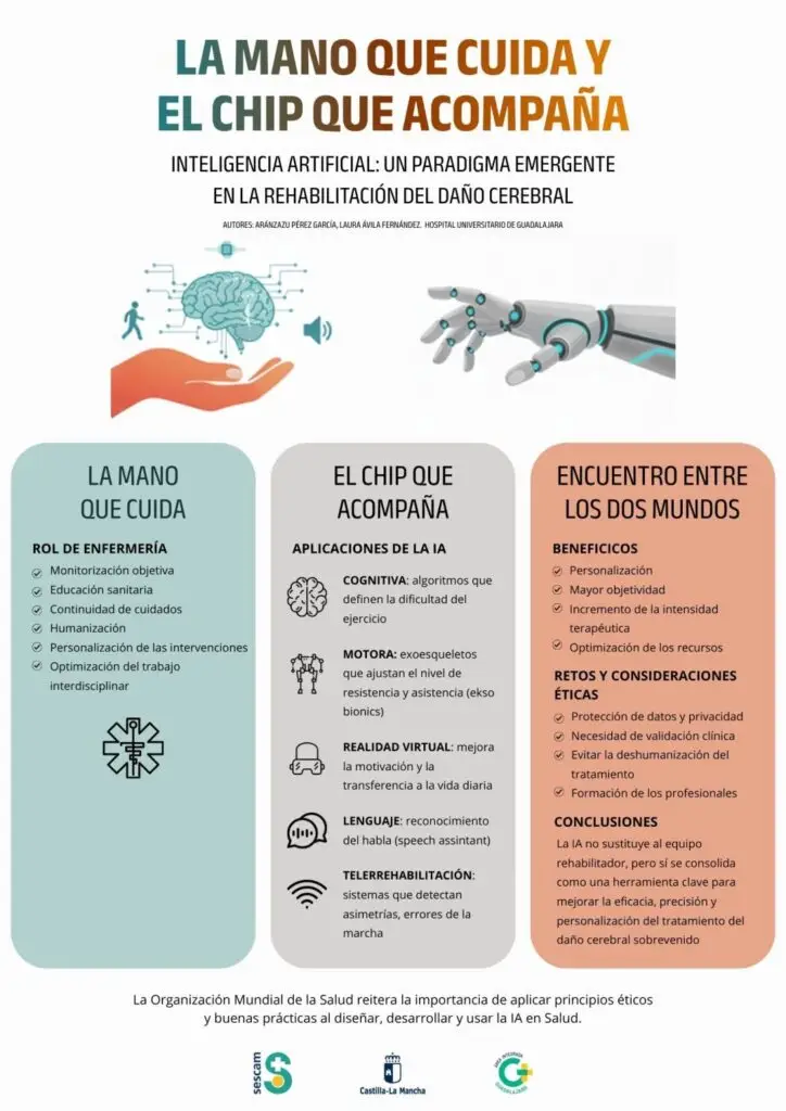 1. La mano que cuida y el chip que acompaÑa. inteligencia artificial: un paradigma emergente en la rehabilitación del daÑo cerebral