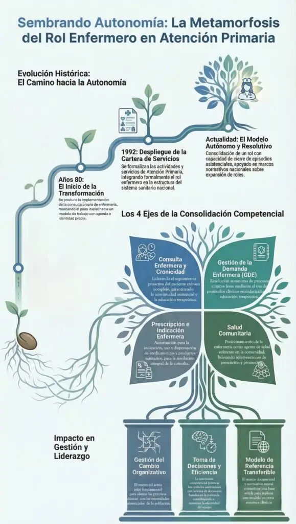 10. Metamorfosis enfermera