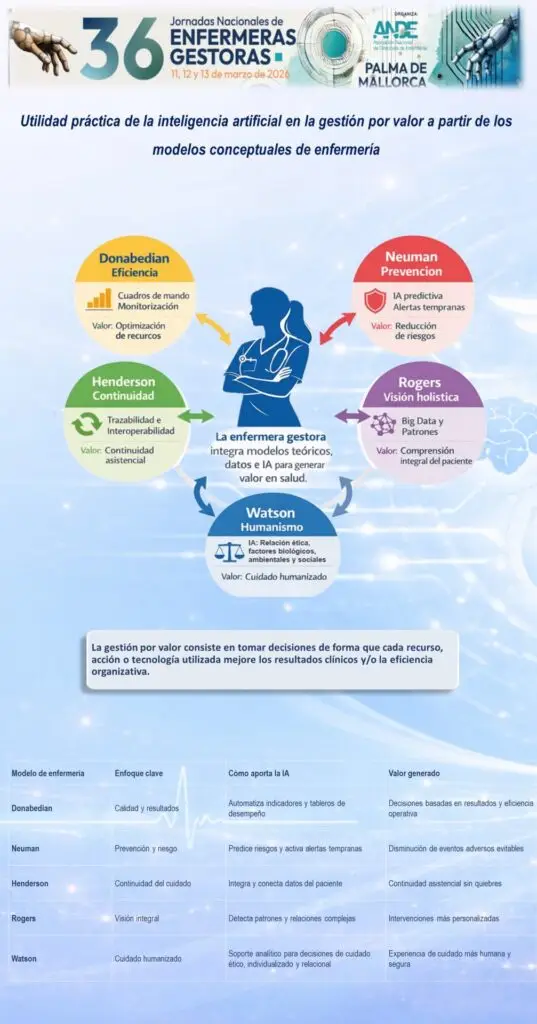 2. Utilidad práctica de la inteligencia artificial en la gestión por valor desde los modelos conceptuales de enfermería