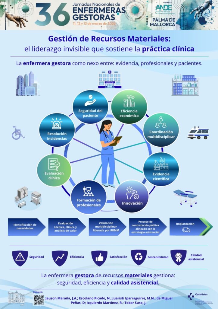 24. Gestión de recursos materiales: el liderazgo invisible que sostiene la práctica clínica