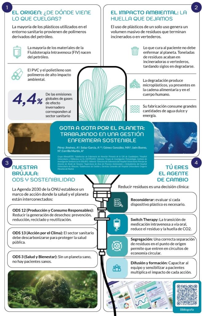 4. Gota a gota por el planeta: trabajando en una gestión enfermera sostenible