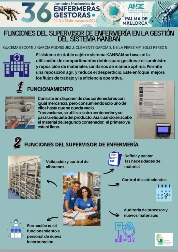 6. Funciones del supervisor de enfermería en la gestión del sistema kanban