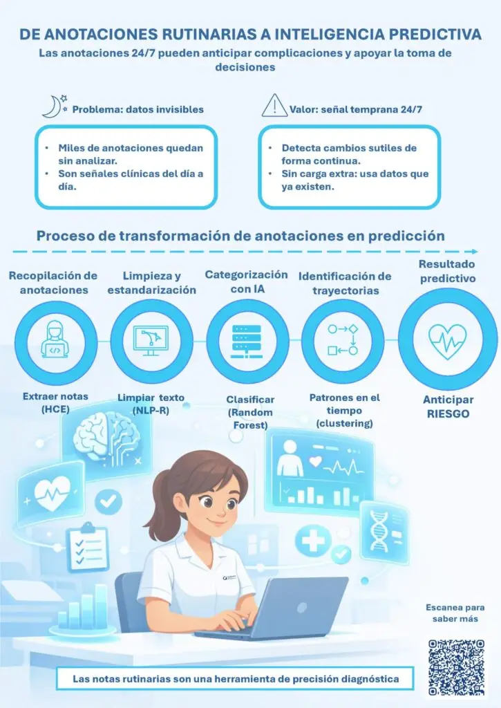 7. De anotaciones rutinarias a inteligencia predictiva