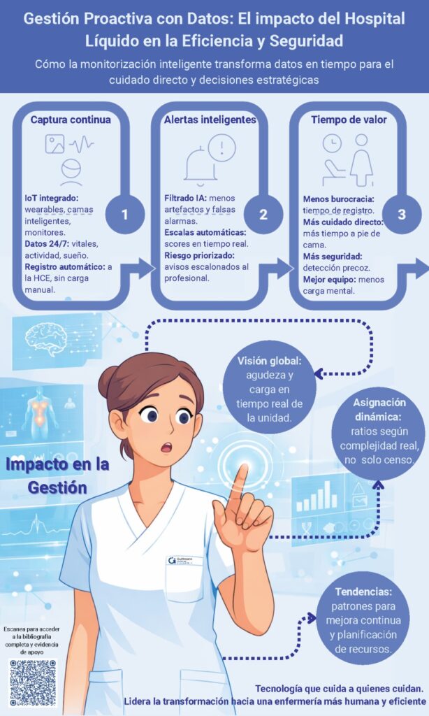9. Gestión proactiva con datos: el impacto del hospital líquido en la eficiencia y seguridad